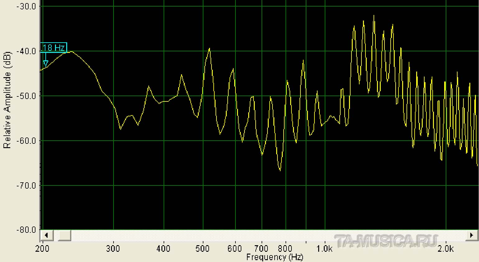 График звукового спектра варгана - амплитуда в зависимости от частоты. Видны пики обертонов варгана.